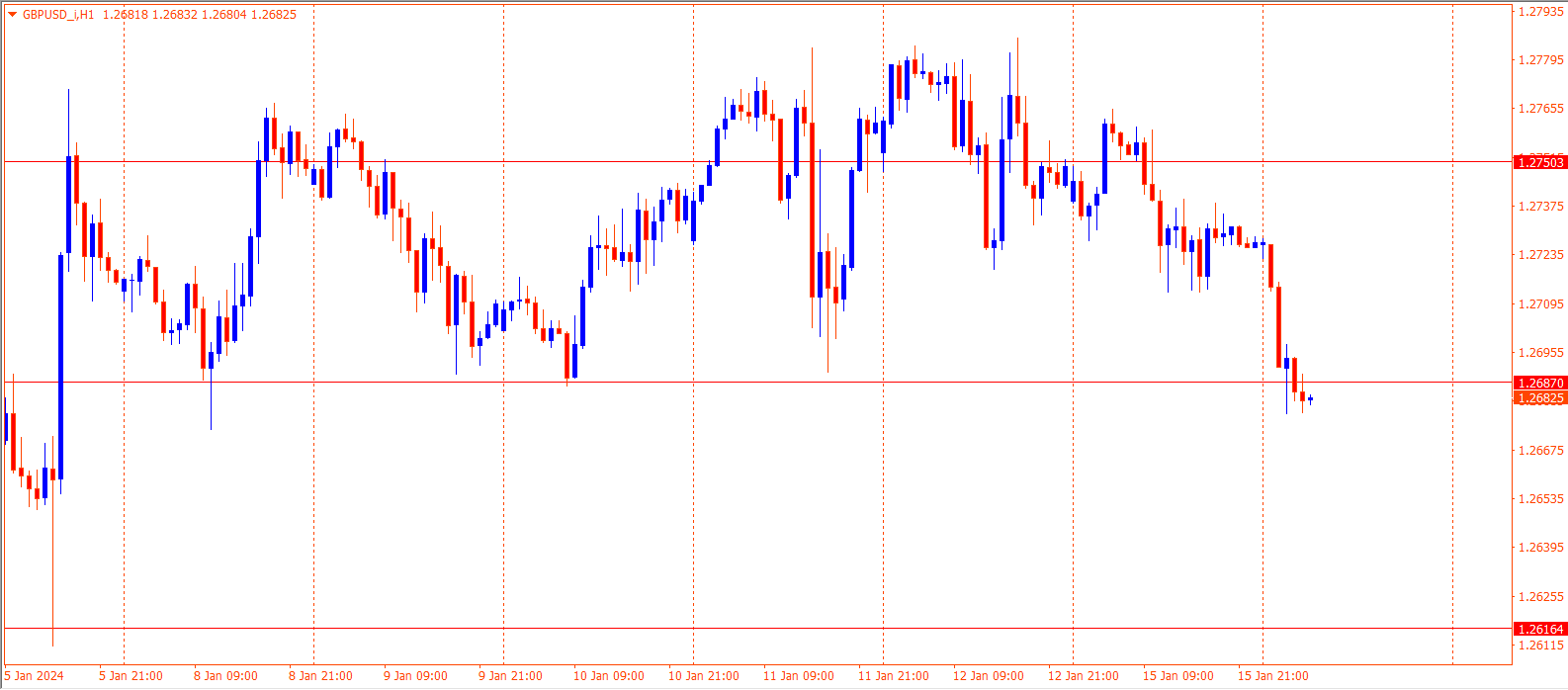 GBPUSD